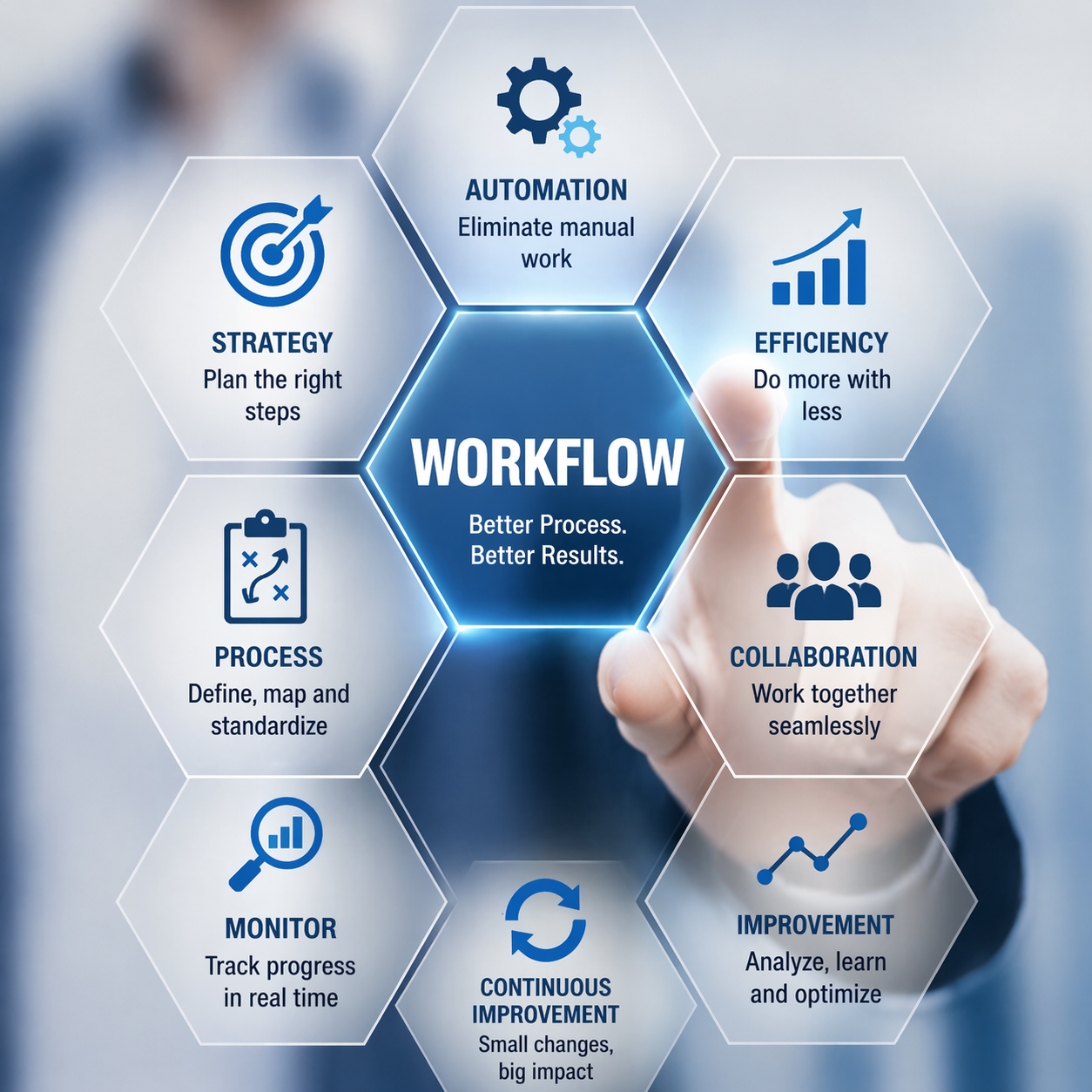 Workflow and Process Improvement